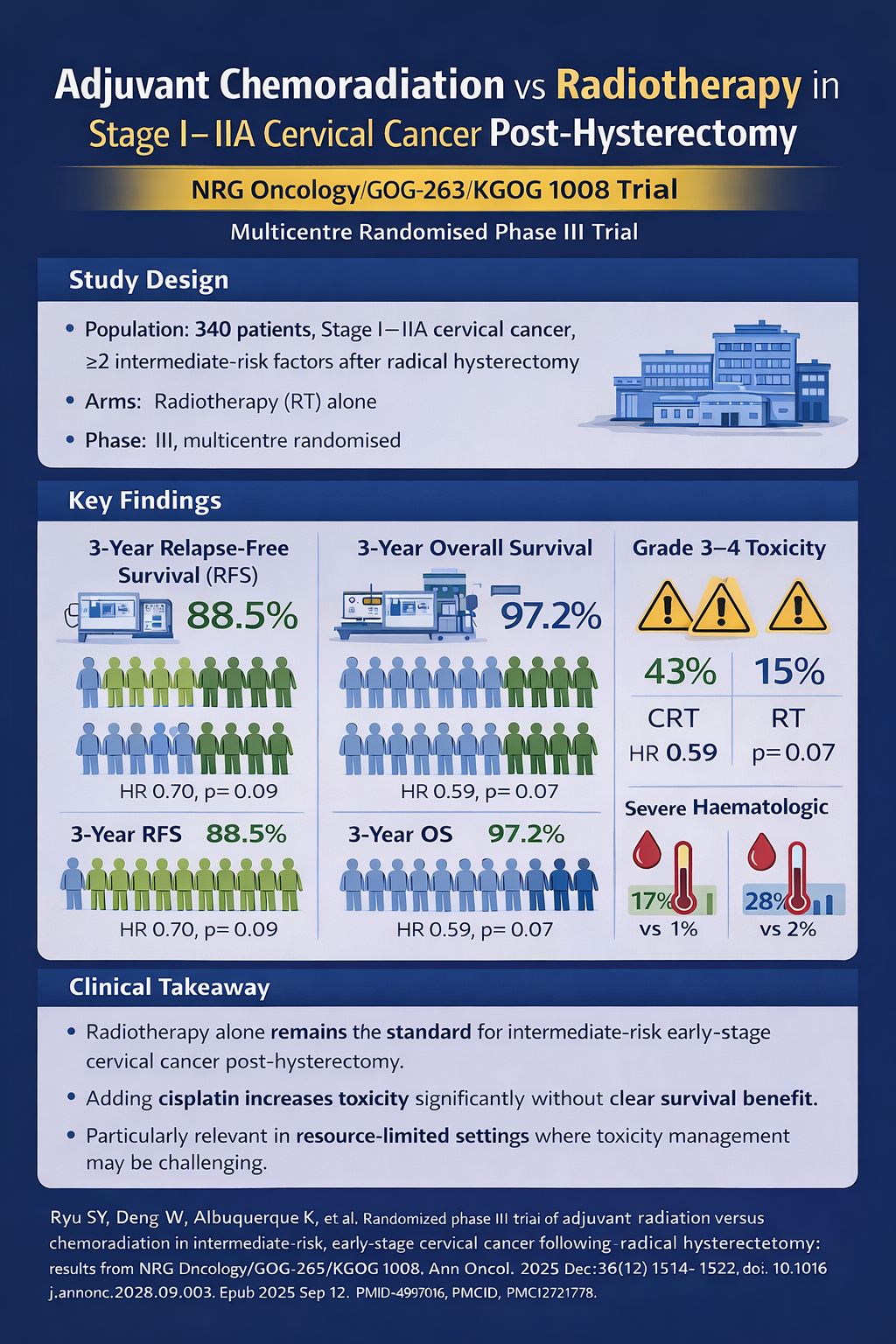 DCD Transplantation Outcomes Infographic