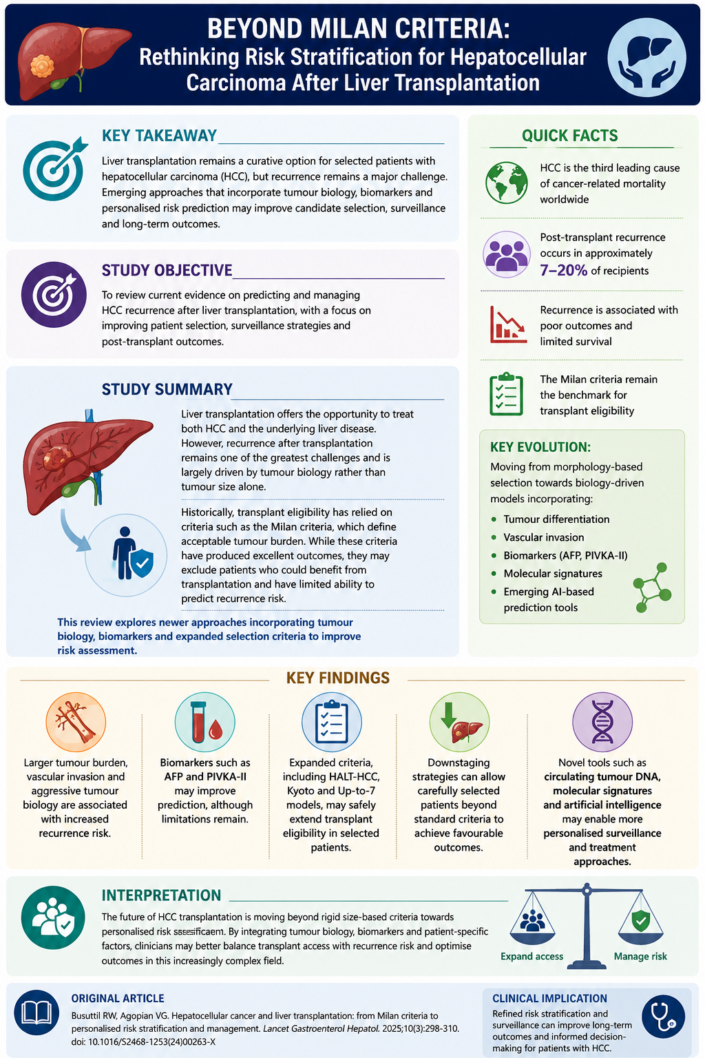 HCC and Liver Transplantation — click to enlarge